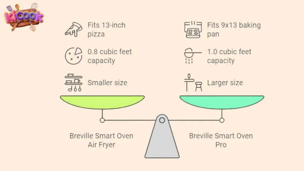 Size and Capacity Analysis