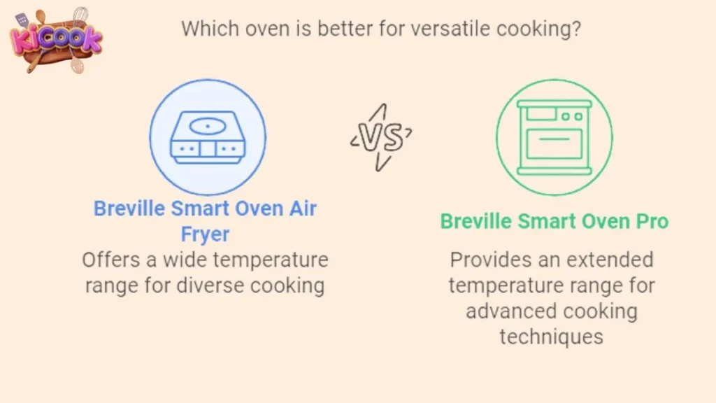 Temperature Range and Control