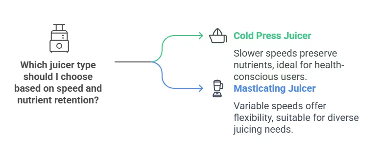 Cold press juicers
