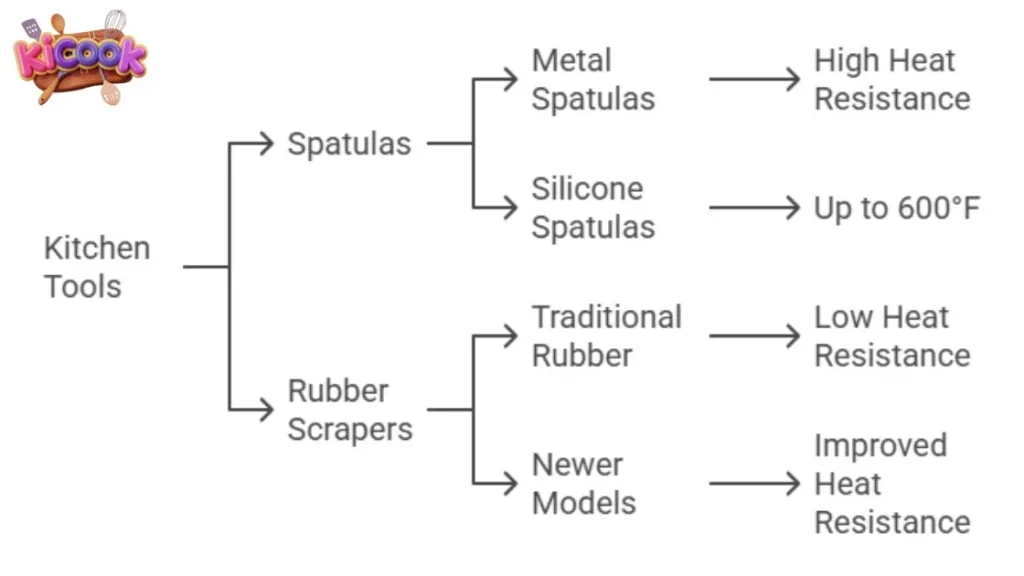 Heat Resistance
