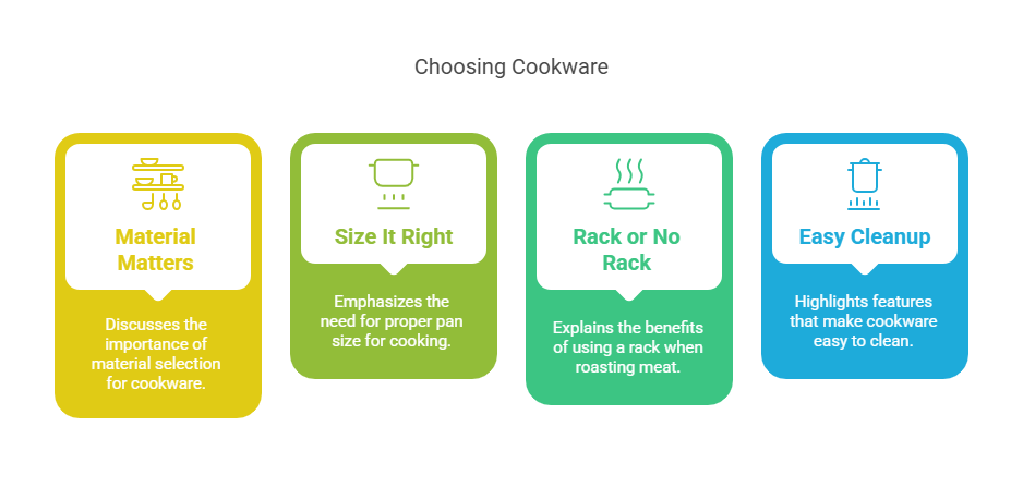 Tips for Choosing the Right Roasting Pan