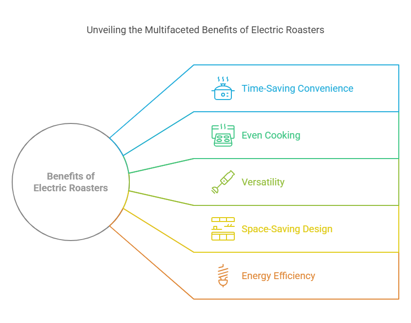 What Makes Electric Roasters So Great?