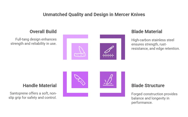 Materials and Build