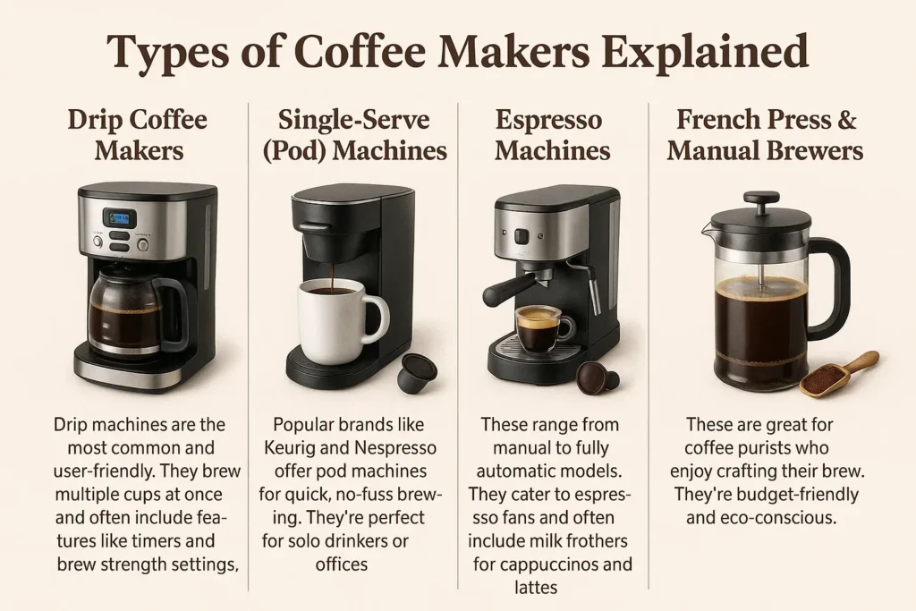 Types of Coffee Makers Explained