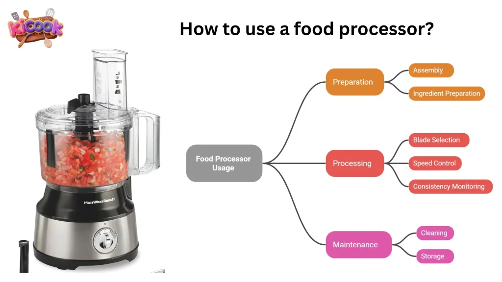 How to use a food processor?