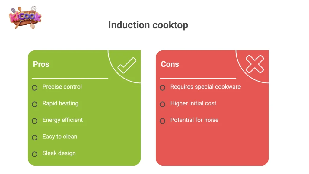 What Is an Induction Cooktop