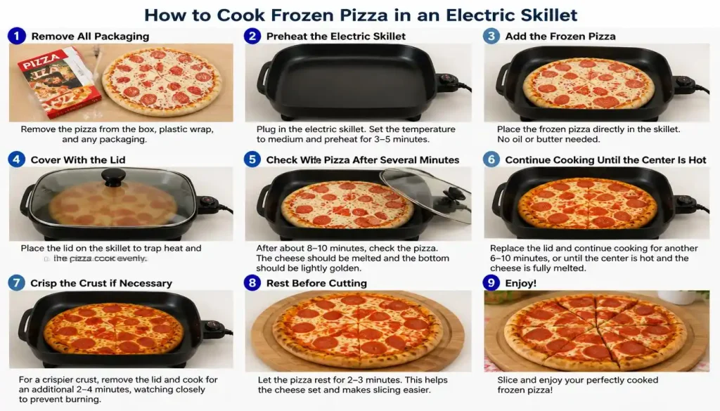 How to Cook Frozen Pizza in an Electric Skillet Step by Step